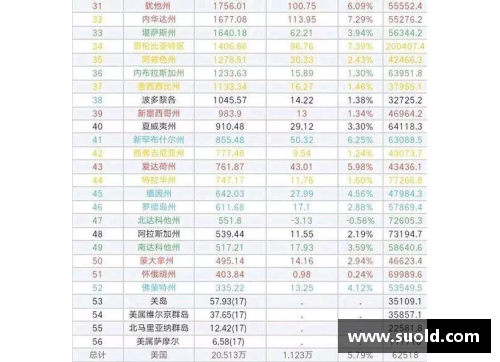 美国五十个联邦州排名？(阿根廷到底是怎样的一个国家？)